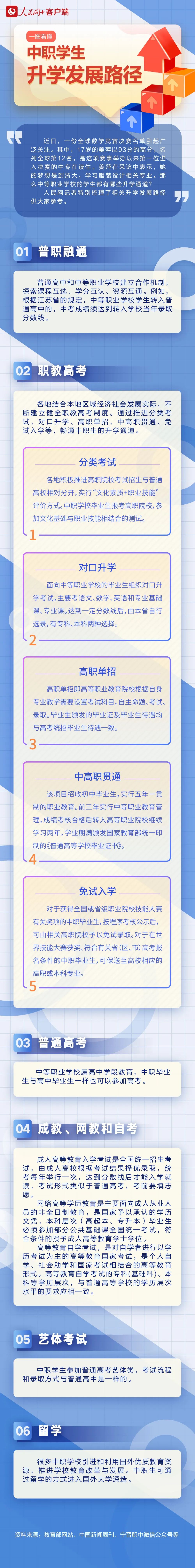 中職升學(xué)途徑.jpg